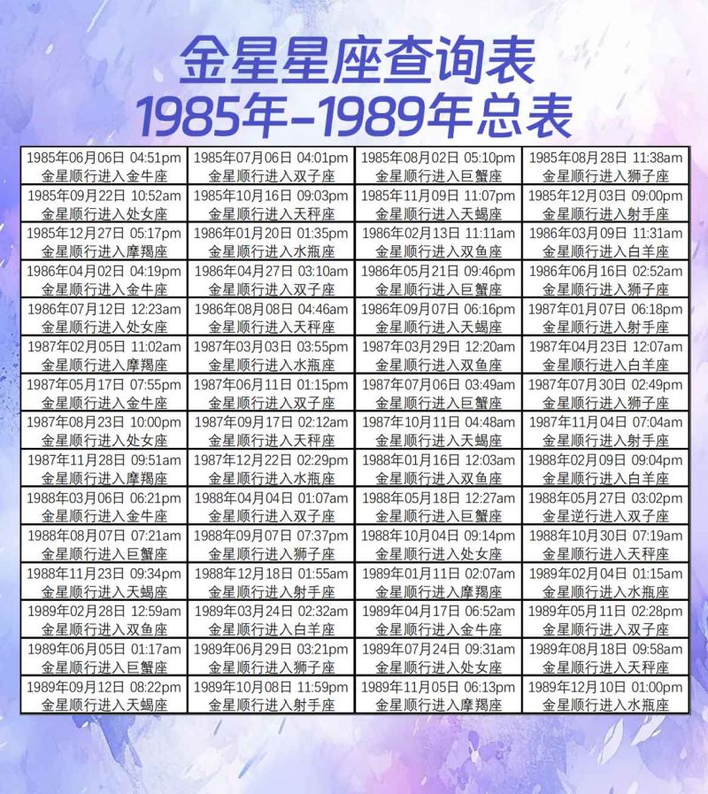 金星星座查询表1985年-1989年总表