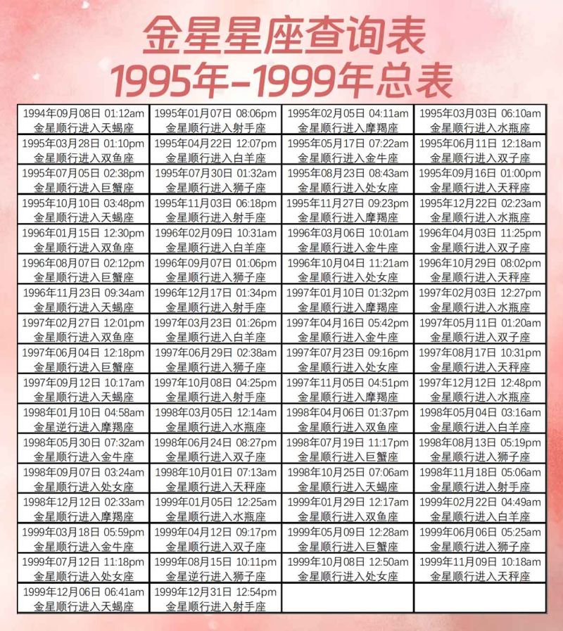 金星星座查询表1995年-1999年总表