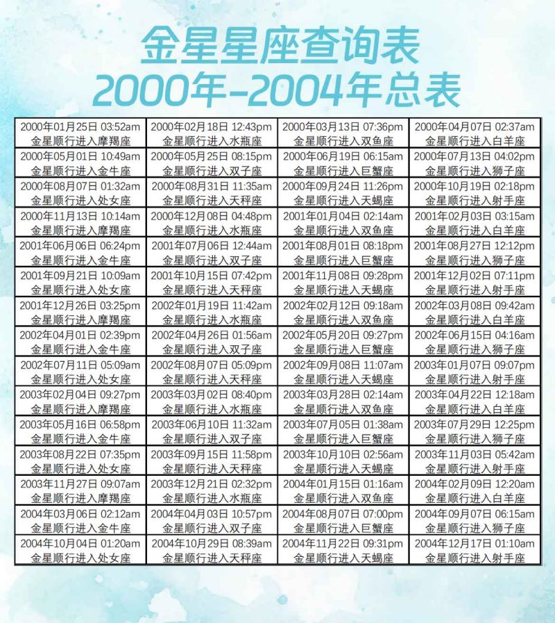 金星星座查询表2000年-2004年总表