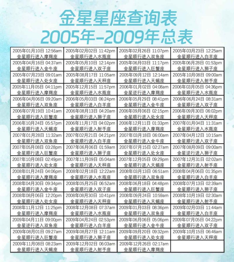 金星星座查询表2005年-2009年总表