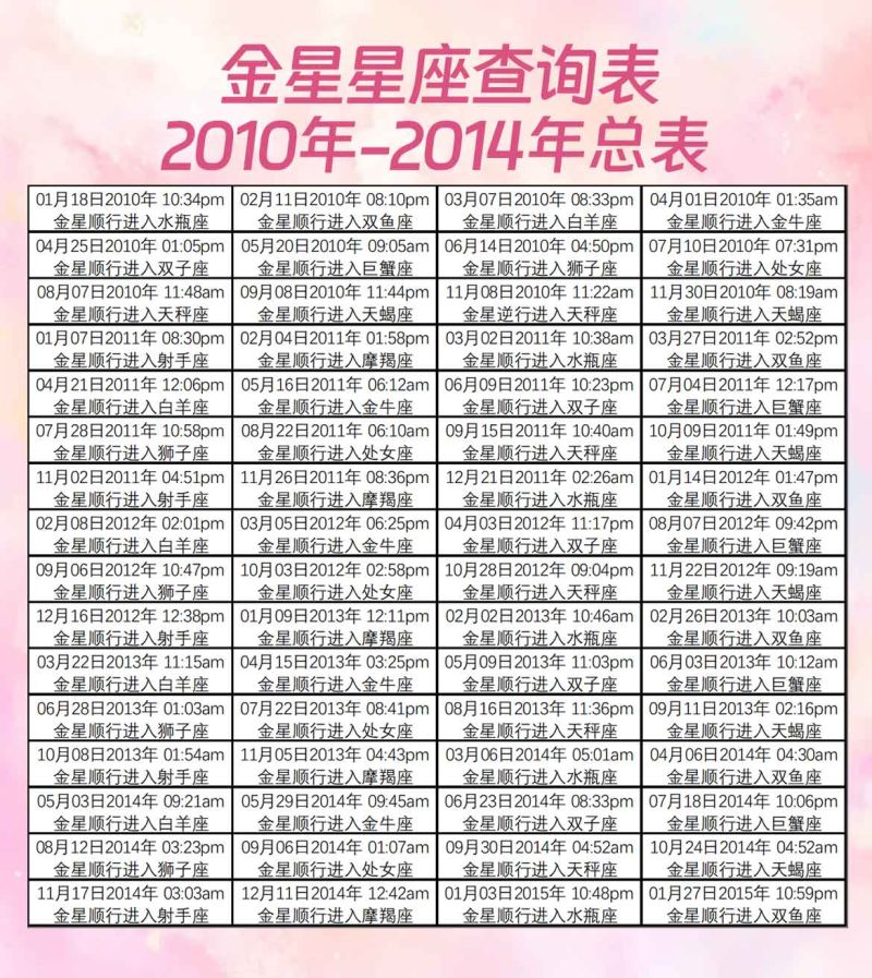 金星星座查询表2010年-2014年总表