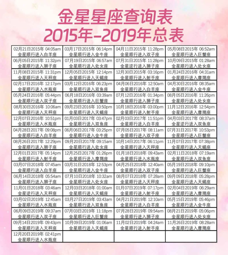 金星星座查询表2015年-2019年总表