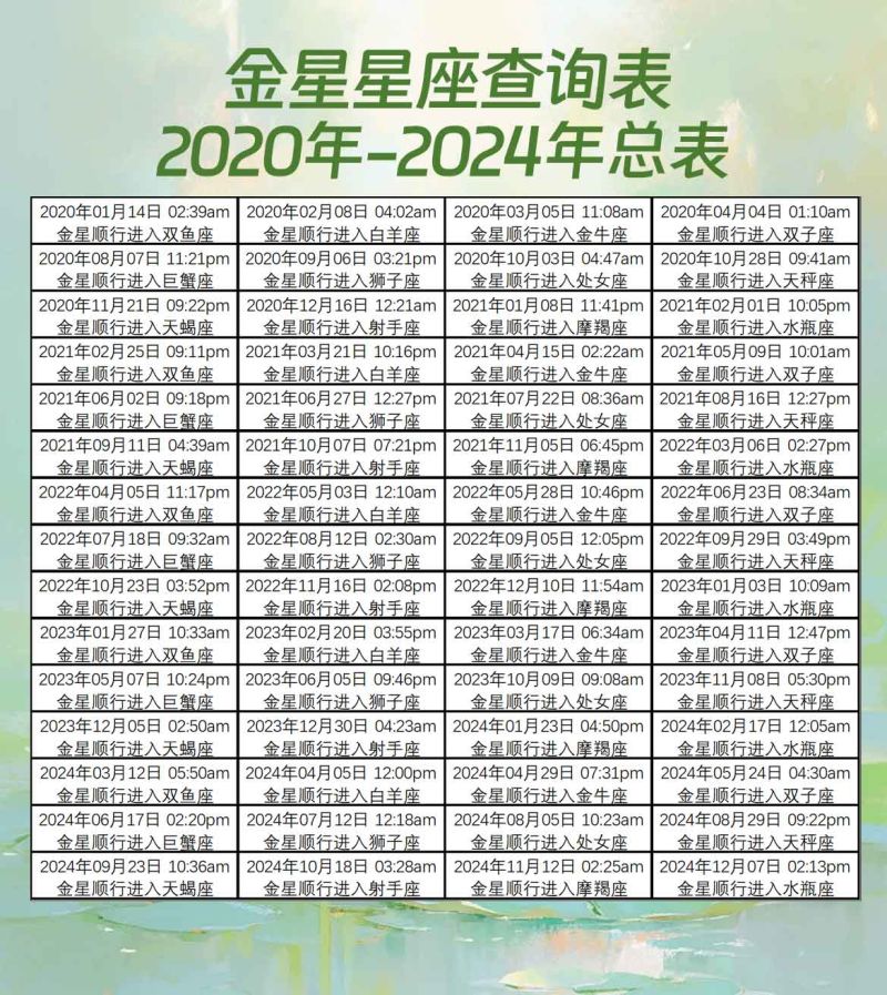 金星星座查询表2020年-2024年总表