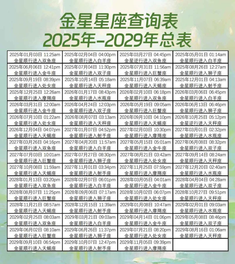 金星星座查询表2025年-2029年总表