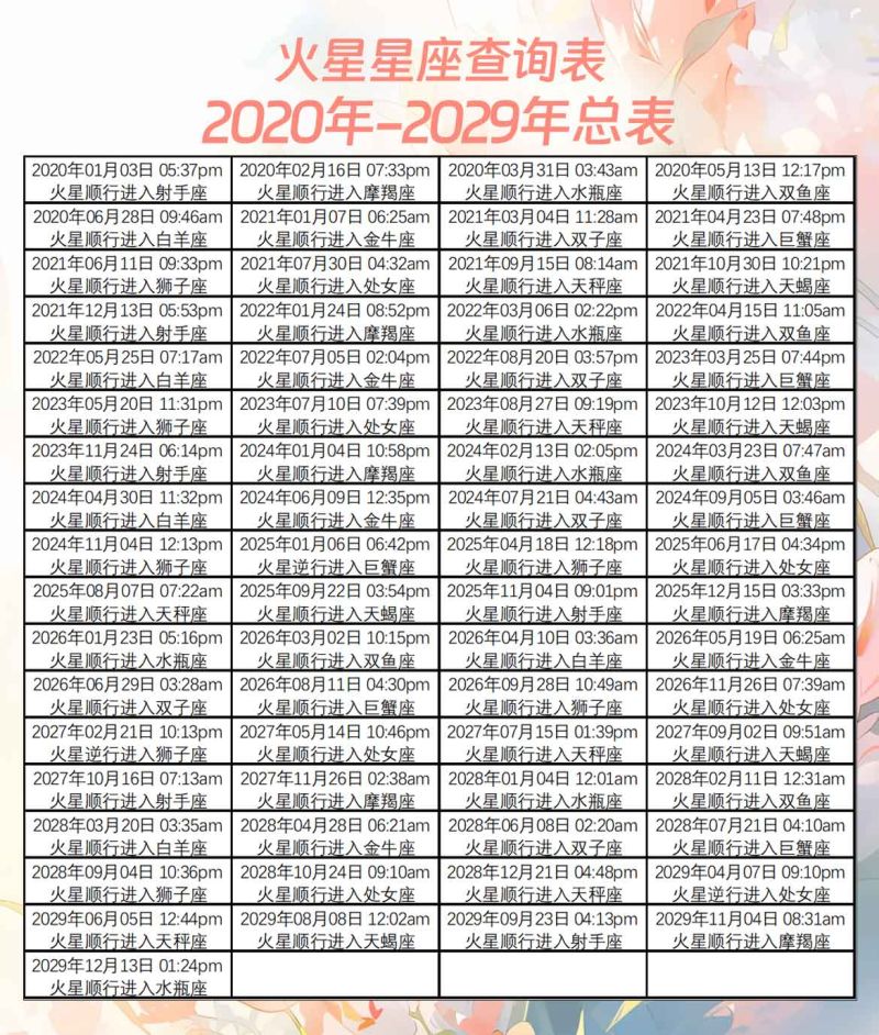 火星星座查询表2020年-2029年总表