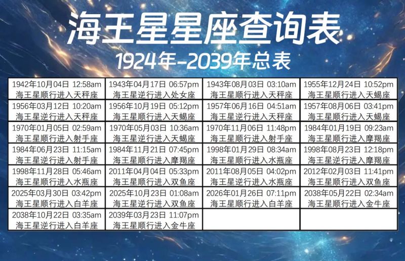 海王星星座查询表（1924年-2039年）