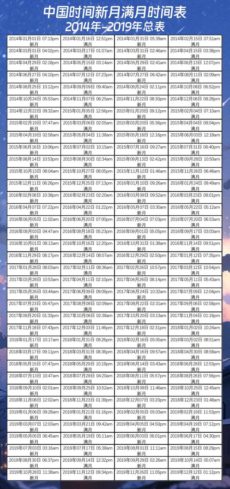 中国时间新月满月时间表（2014年-2019年）