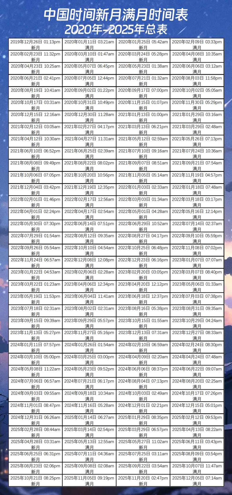 中国时间新月满月时间表（2020年-2025年）