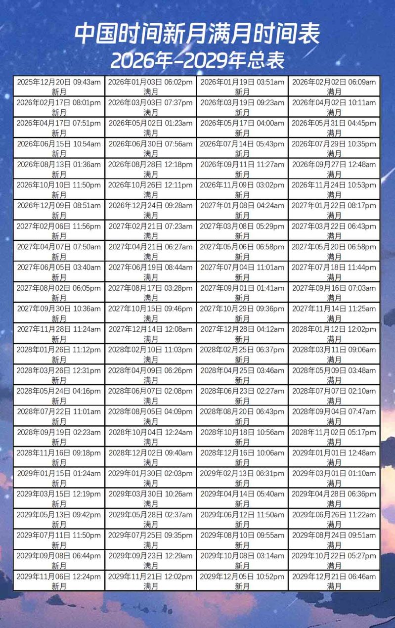 中国时间新月满月时间表（2026年-2029年）