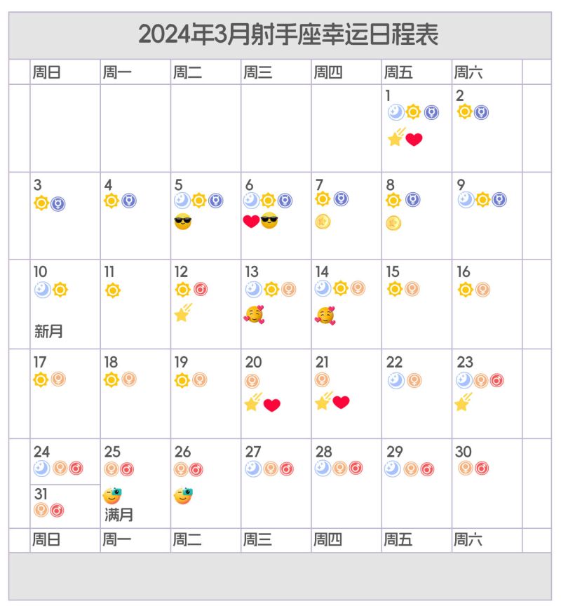 2024 年3月摩羯座好日子日历