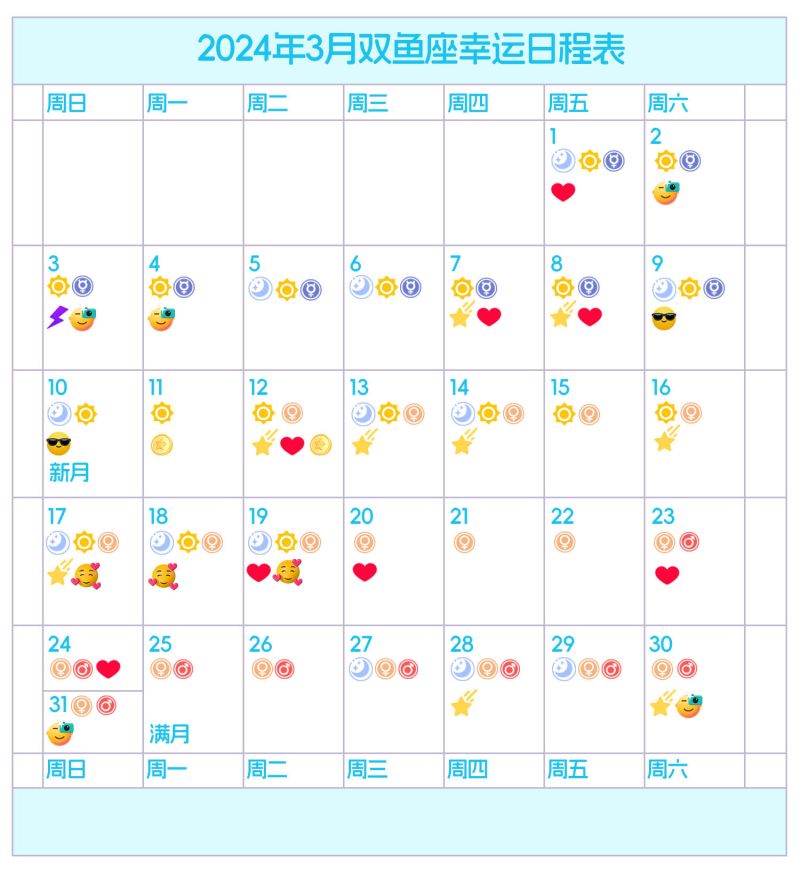 双鱼座：2024 年 3 月日子指南