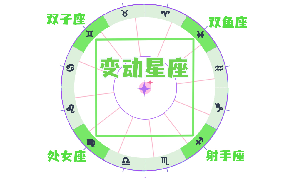 星座三分法：变动星座双子、处女、射手、双鱼详解