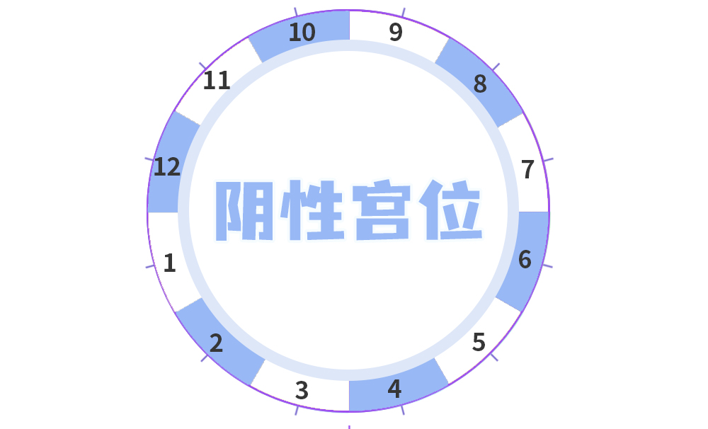 探索阴性宫位：宫位二分法中的阴性宫位特质解析