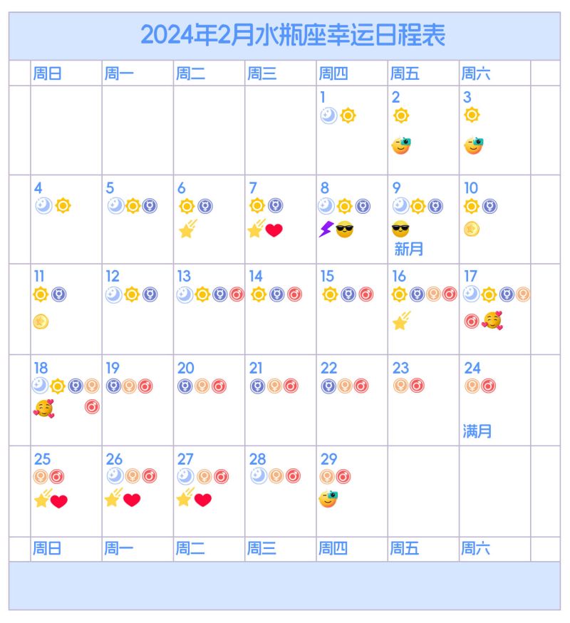 2024 年 2月水瓶座星象日历