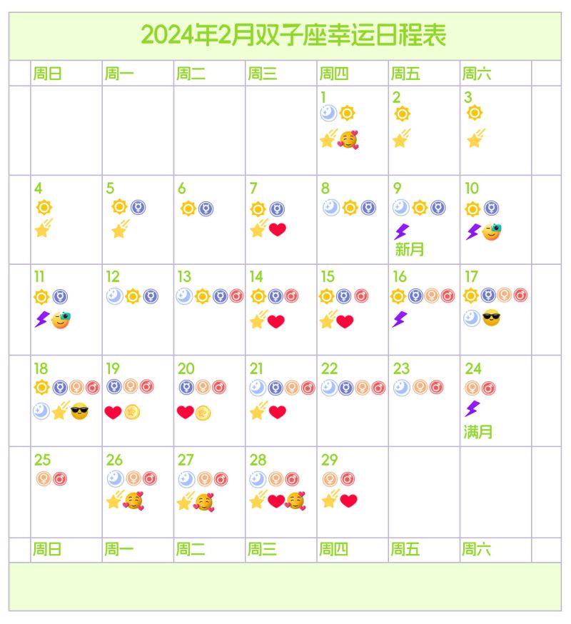 2024 年 2月双子座星象日历