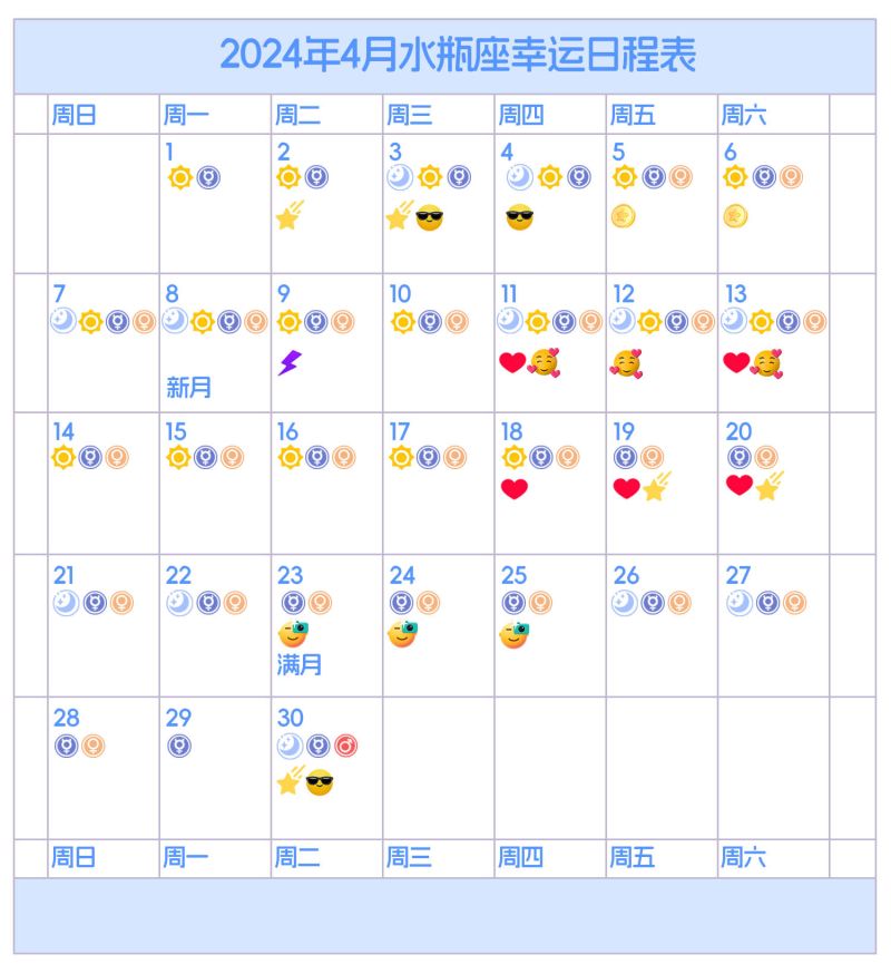 水瓶座4月幸运日程表