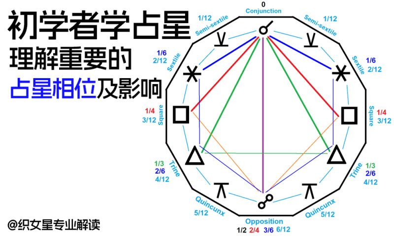 初学者学占星|理解重要的占星相位及其影响