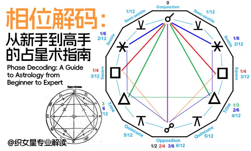 相位解码：从新手到高手的占星术指南