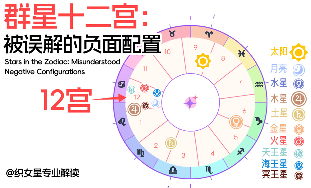 群星十二宫：被误解的<负面>配置