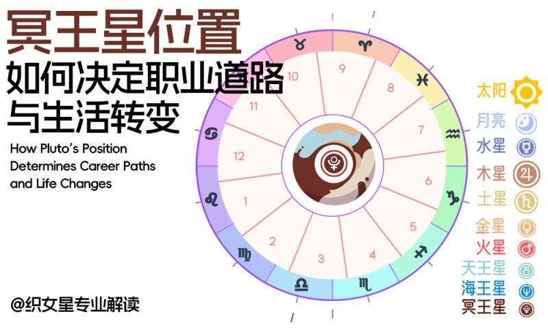 冥王星位置如何决定职业道路与生活转变