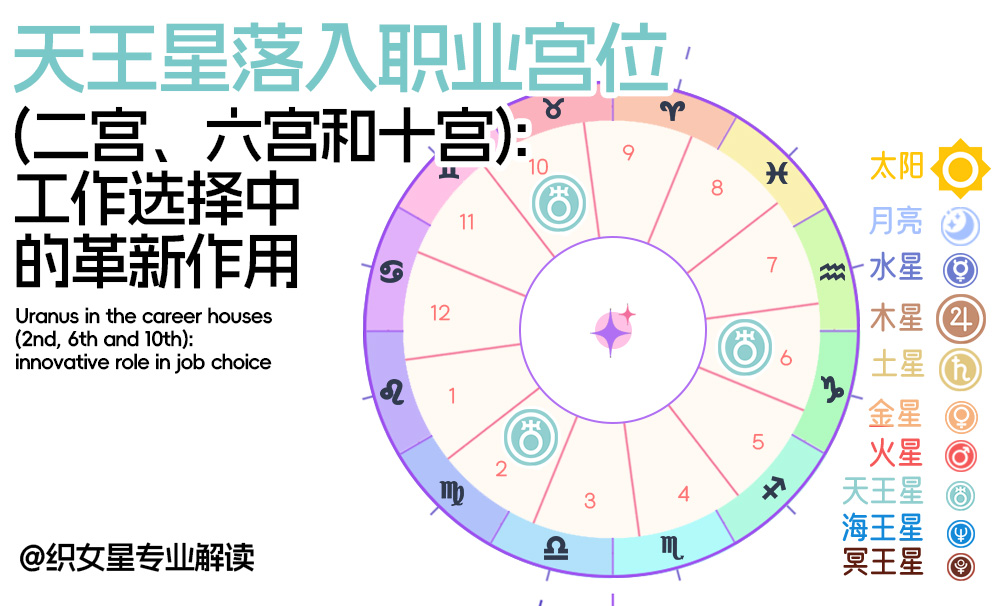 天王星落入职业宫位（二宫、六宫和十宫）：工作选择中的革新作用