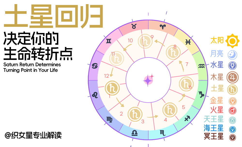 土星回归——决定你的生命转折点