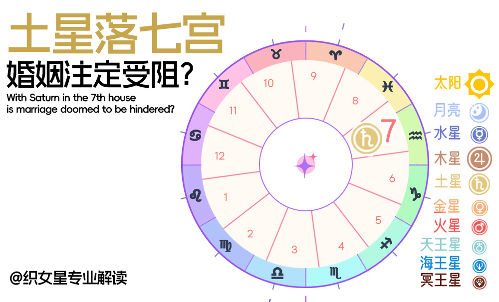 土星落七宫，婚姻注定受阻？这个答案我来说