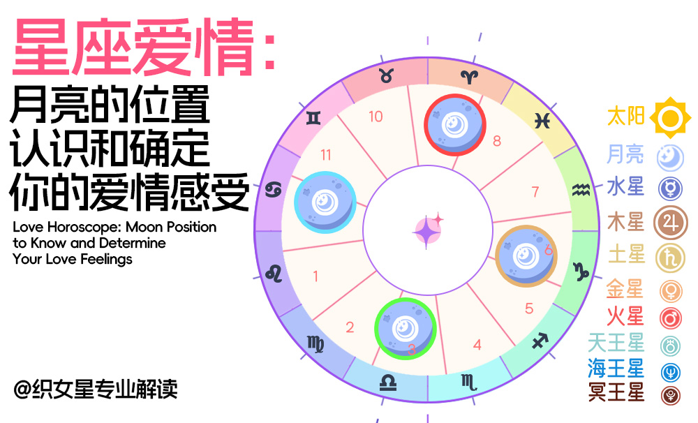 星座爱情：月亮的位置，认识和确定你的爱情感受