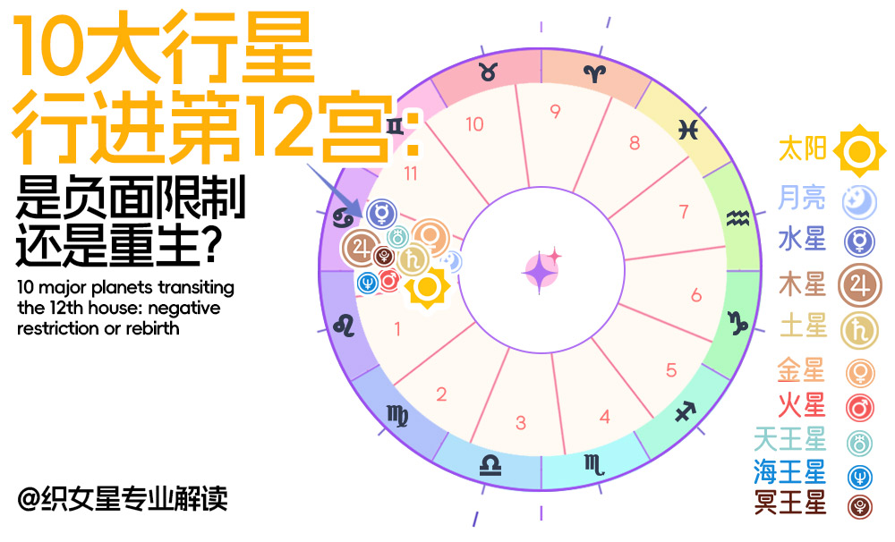 10大行星行进第12宫：是负面限制还是重生