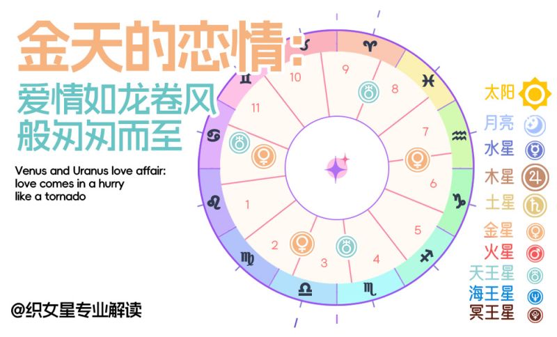  金星与天王星的恋情：爱情如龙卷风般匆匆而至