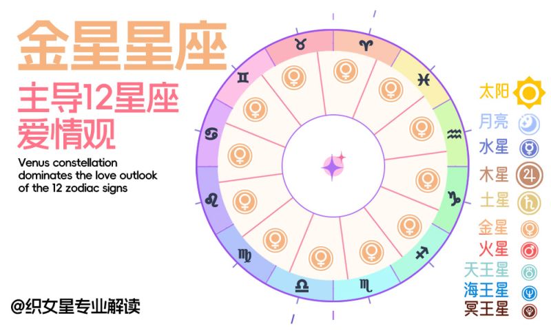 金星星座｜主导12星座爱情观：金星金牛的物质稳定，金巨蟹的情感共鸣