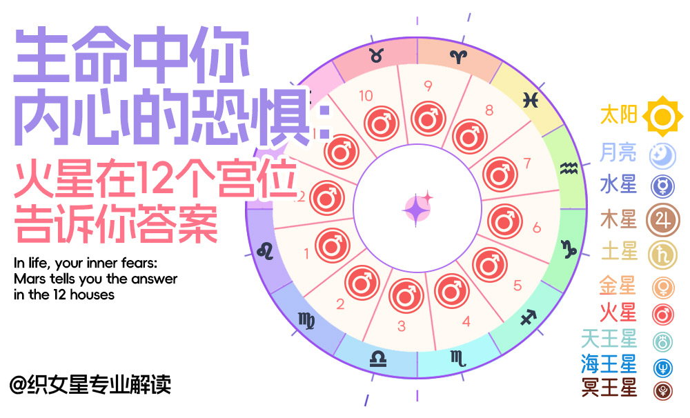 生命中，你内心的恐惧：火星在12个宫位告诉你答案