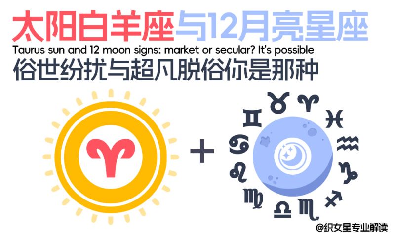 了解太阳白羊座与12种月亮星座组合的性格特点