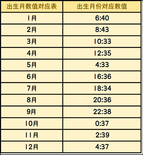 快速查询上升星座｜上升星座计算表+拆解与太阳月亮星座分别｜看看别人眼中的你自己