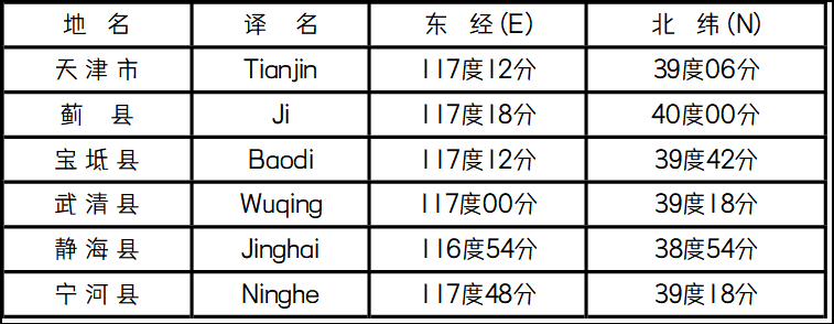 《天津市部份》