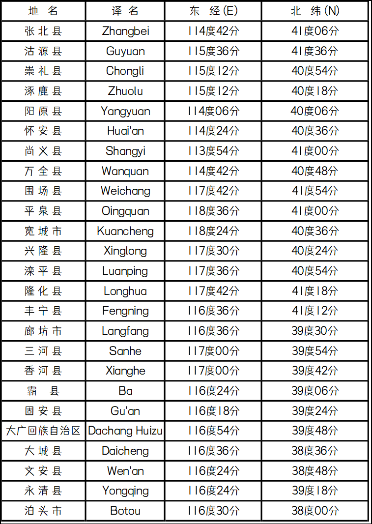 《河北省部份五》