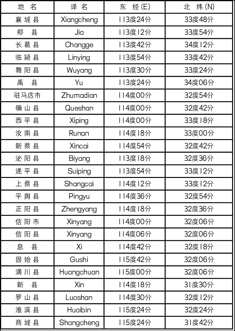 《河南省部份四》