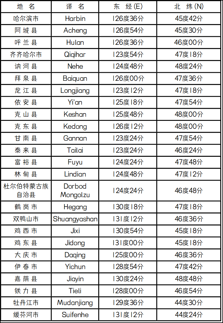 《黑龙江省部份一》