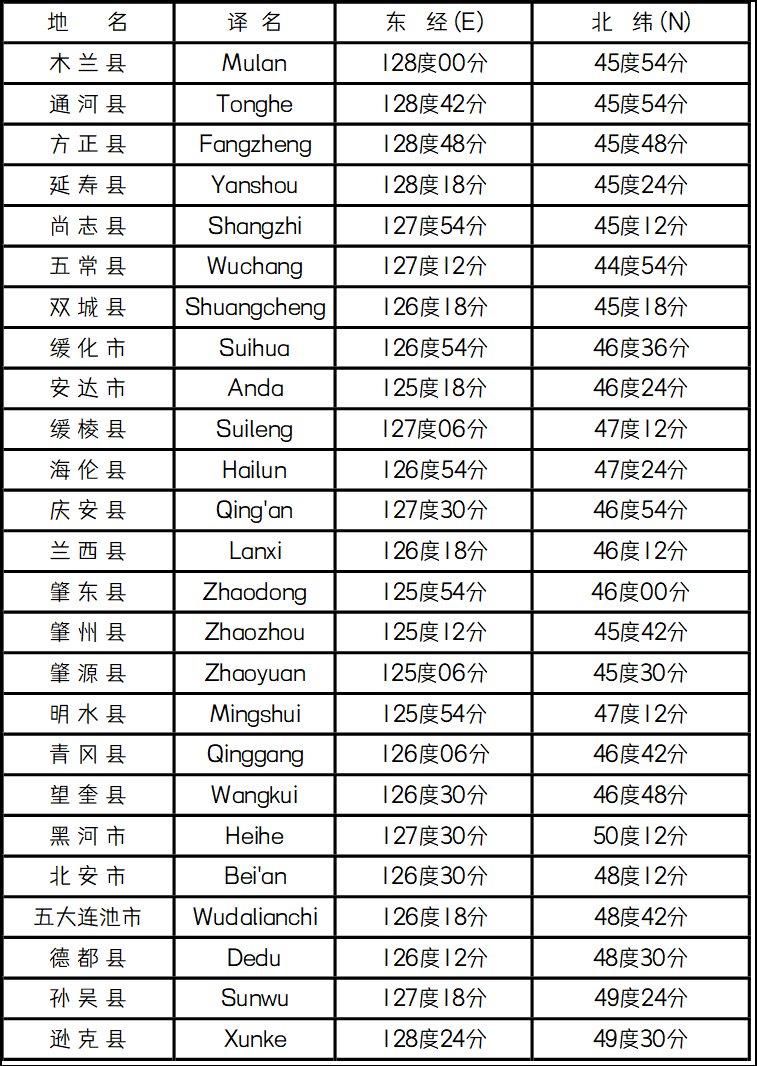 《黑龙江省部份三》