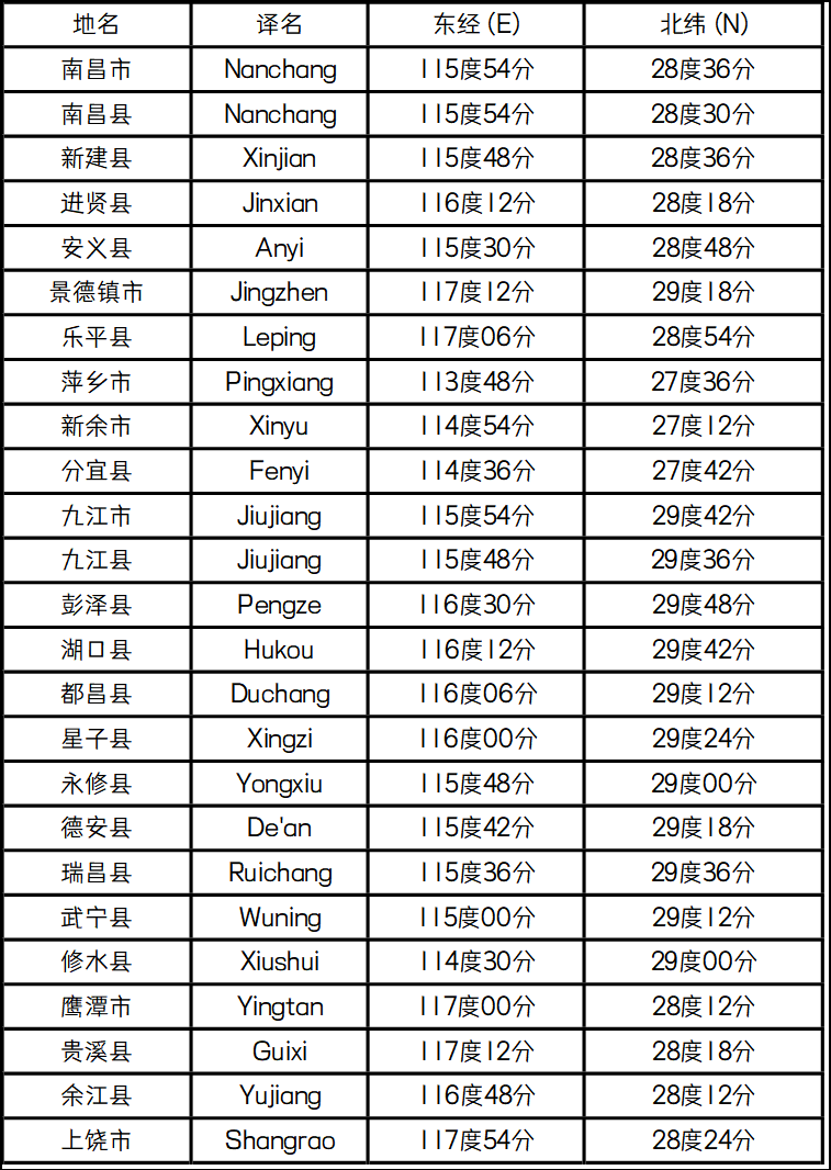 《江西省部分一》