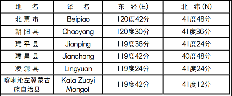 《辽宁省部份三》