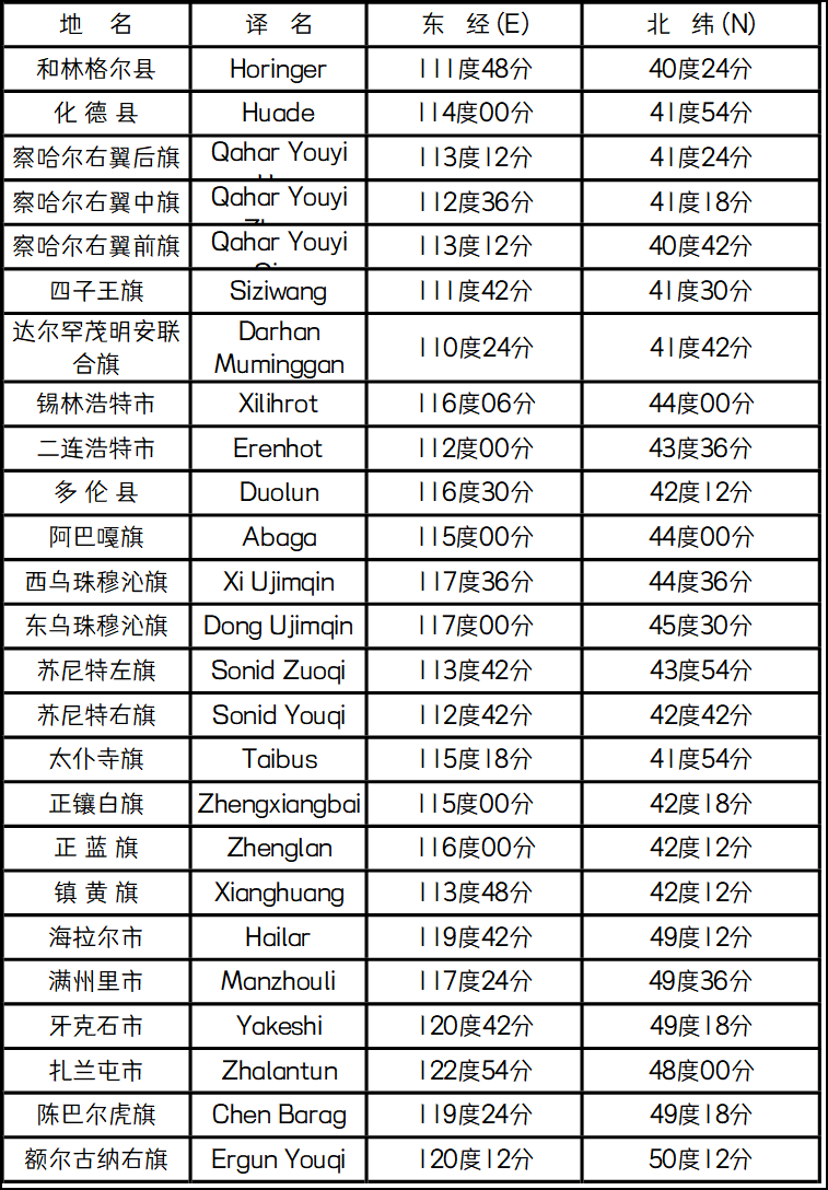 《内蒙古自治区部份二》