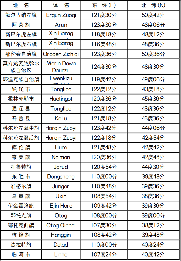 《内蒙古自治区部份三》