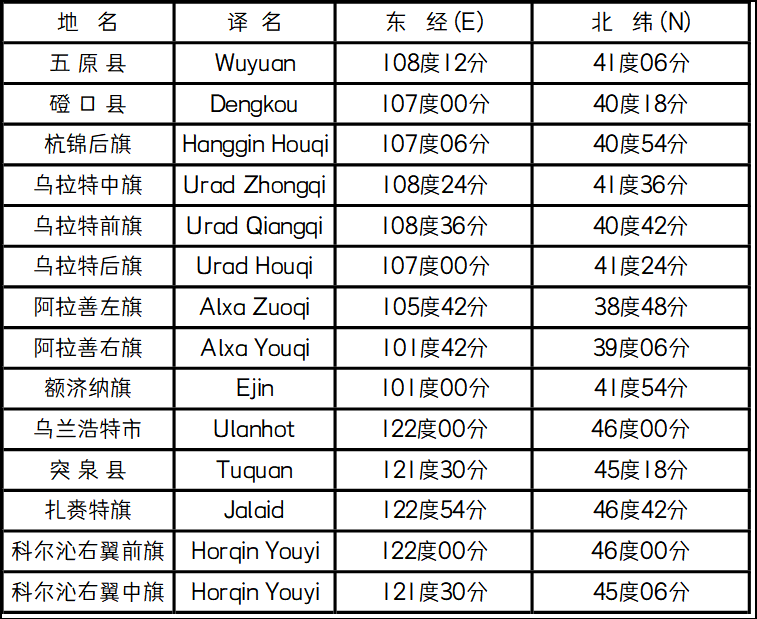 《内蒙古自治区部份四》