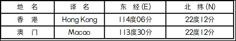 《香港和澳门部份》