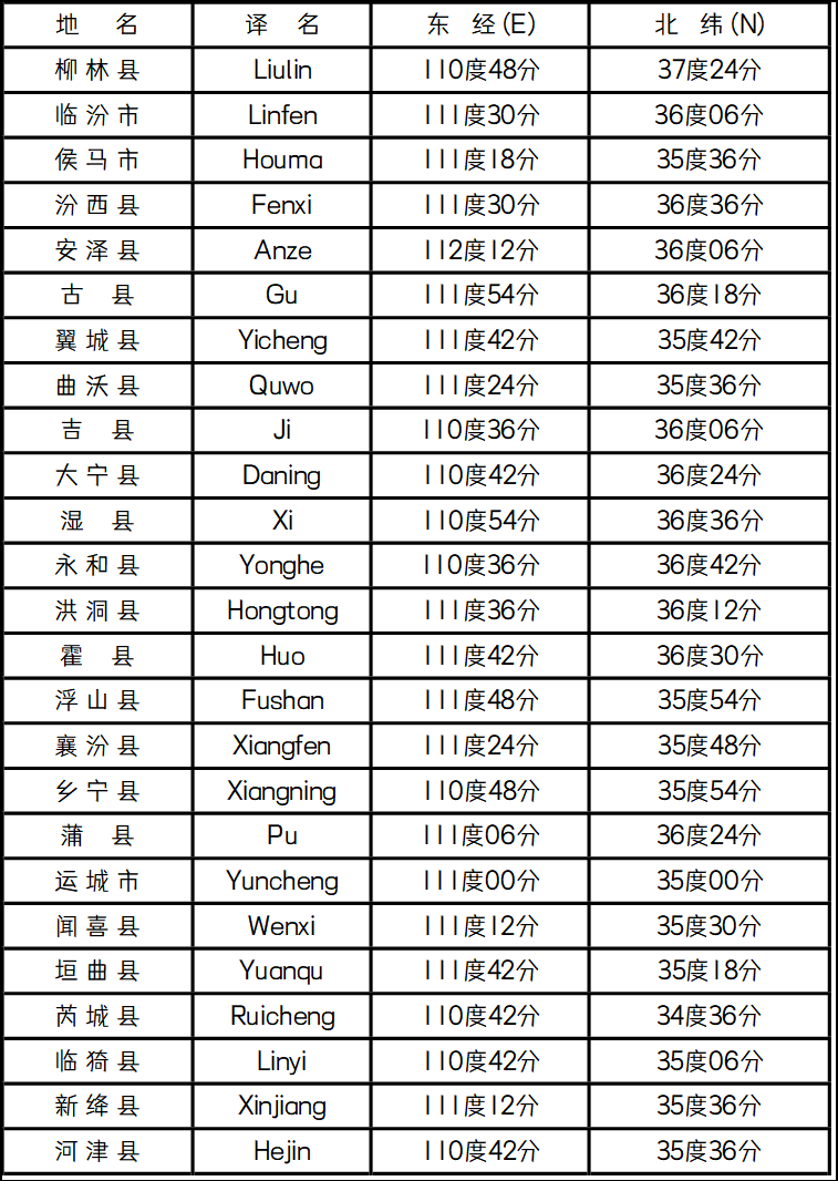 《山西省部份四》