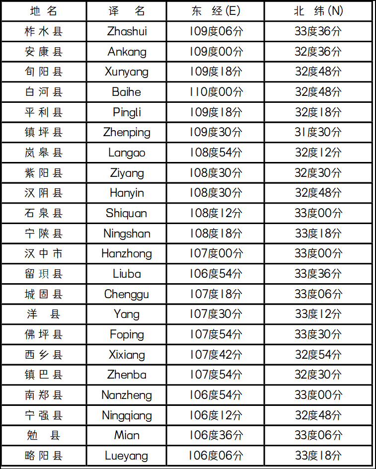 《陕西省部份四》