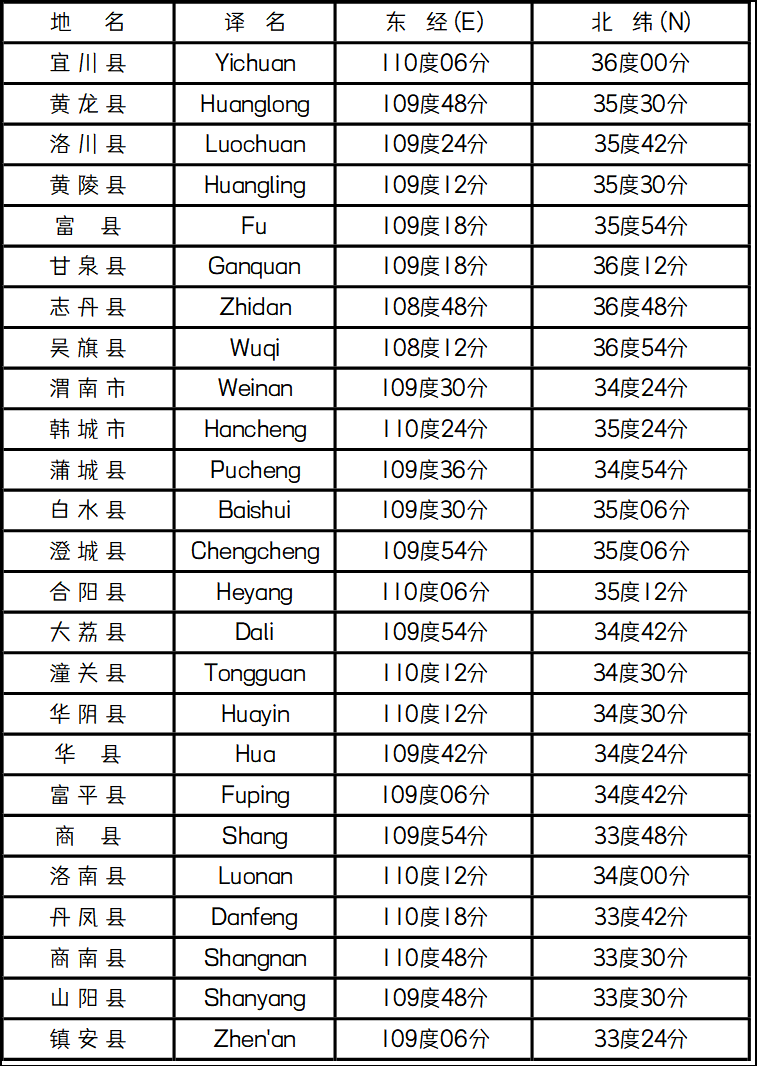 《陕西省部份三》