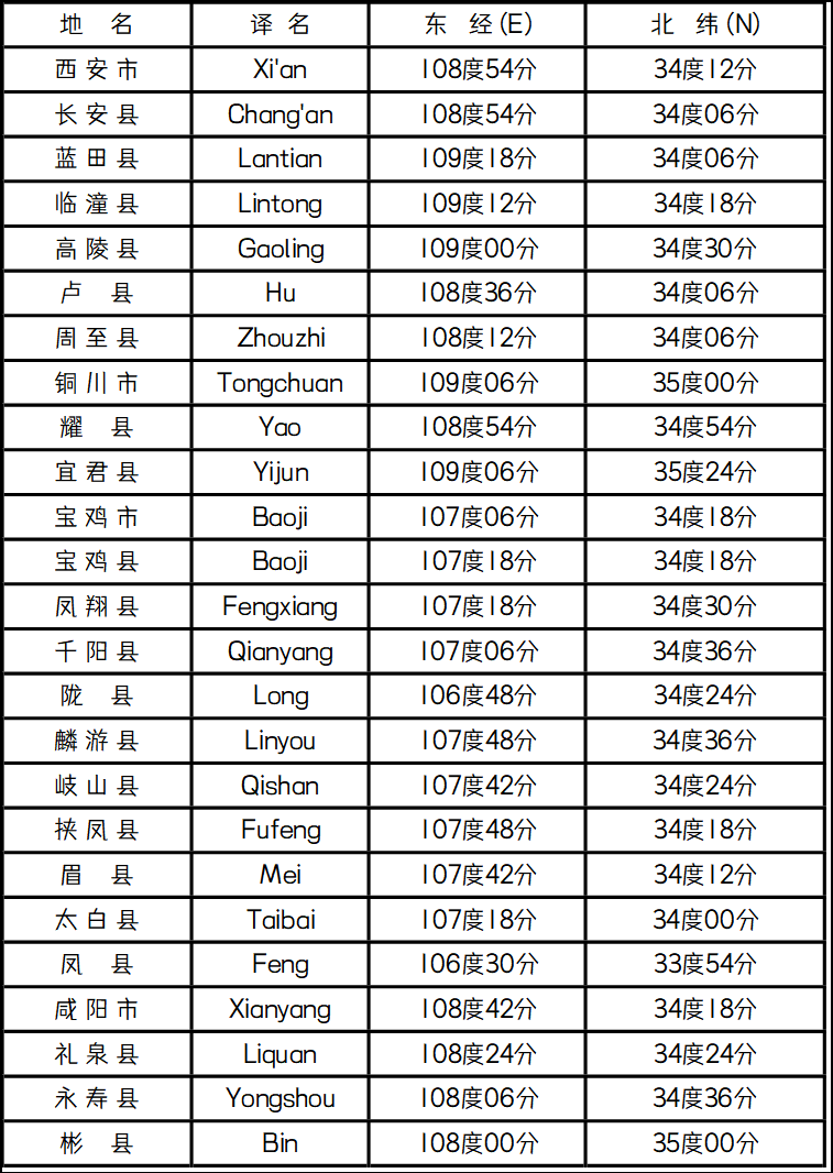 《陕西省部份一》