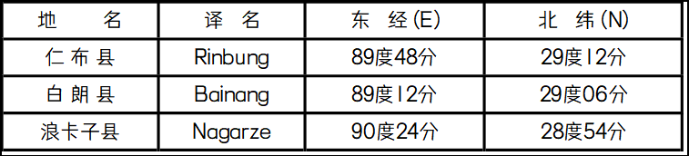 《西藏自治区部份三》